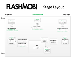 2015_flashmob_stage_and_inputs-1